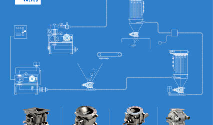 A diagram shows the components of a pneumatic conveying system.