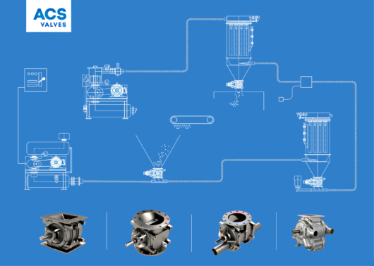 A diagram shows the components of a pneumatic conveying system.